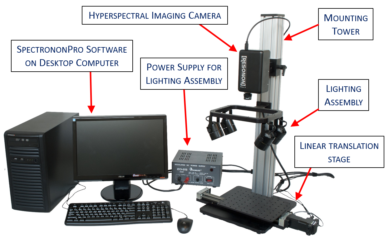 Hyperspectral Imaging. Имиджинг. Hyperspectral Imaging principle. Гиперспектральная система стенд.