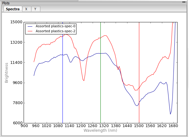 the Spectronon spectrogram plot